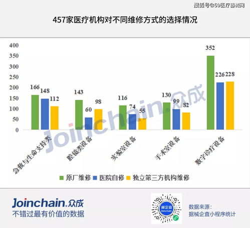 500億醫(yī)療器械維修市場,為何無人問津