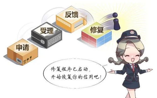 合肥市市場監(jiān)管局積極推進(jìn)信用修復(fù) 助力優(yōu)化營商環(huán)境