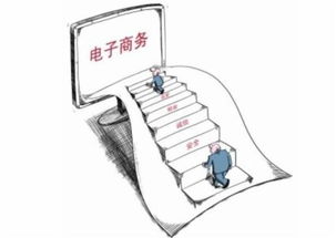 公眾平臺 加強電商管理 電子商務法納入立法日程